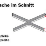 streckmetall technischedetailsmasche im schnitt