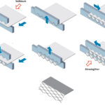technische details streckmetall strecken